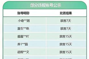 考辛斯选一阵：亚历山大、东契奇、爱德华兹、塔图姆、约基奇